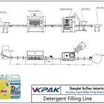 Automatic Detergent Filling Line Avtomatska linija za polnjenje detergenta